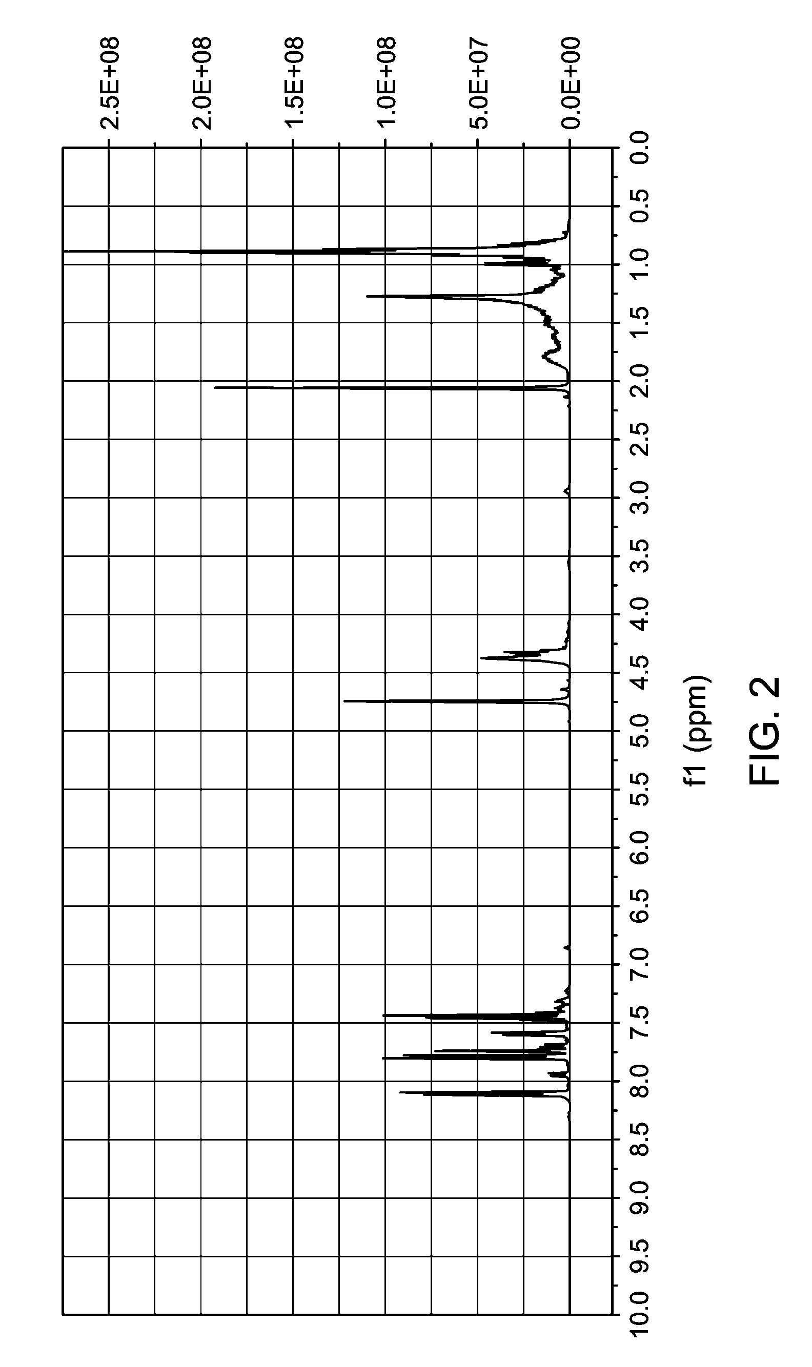 Biphenyl esters, their production and their use in the manufacture of plasticizers