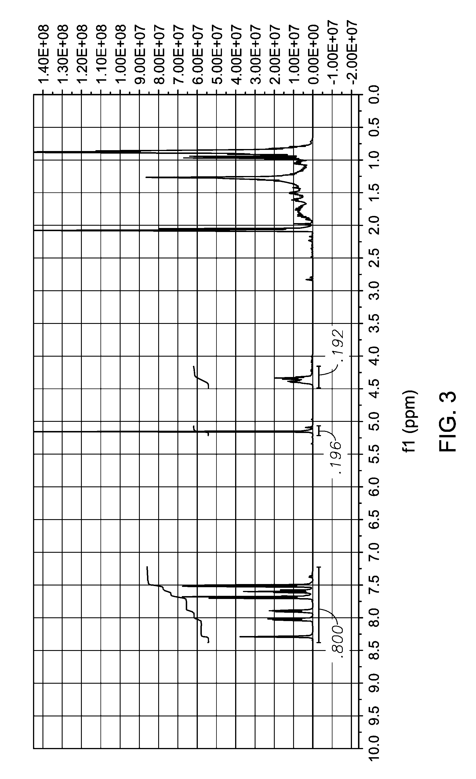 Biphenyl esters, their production and their use in the manufacture of plasticizers