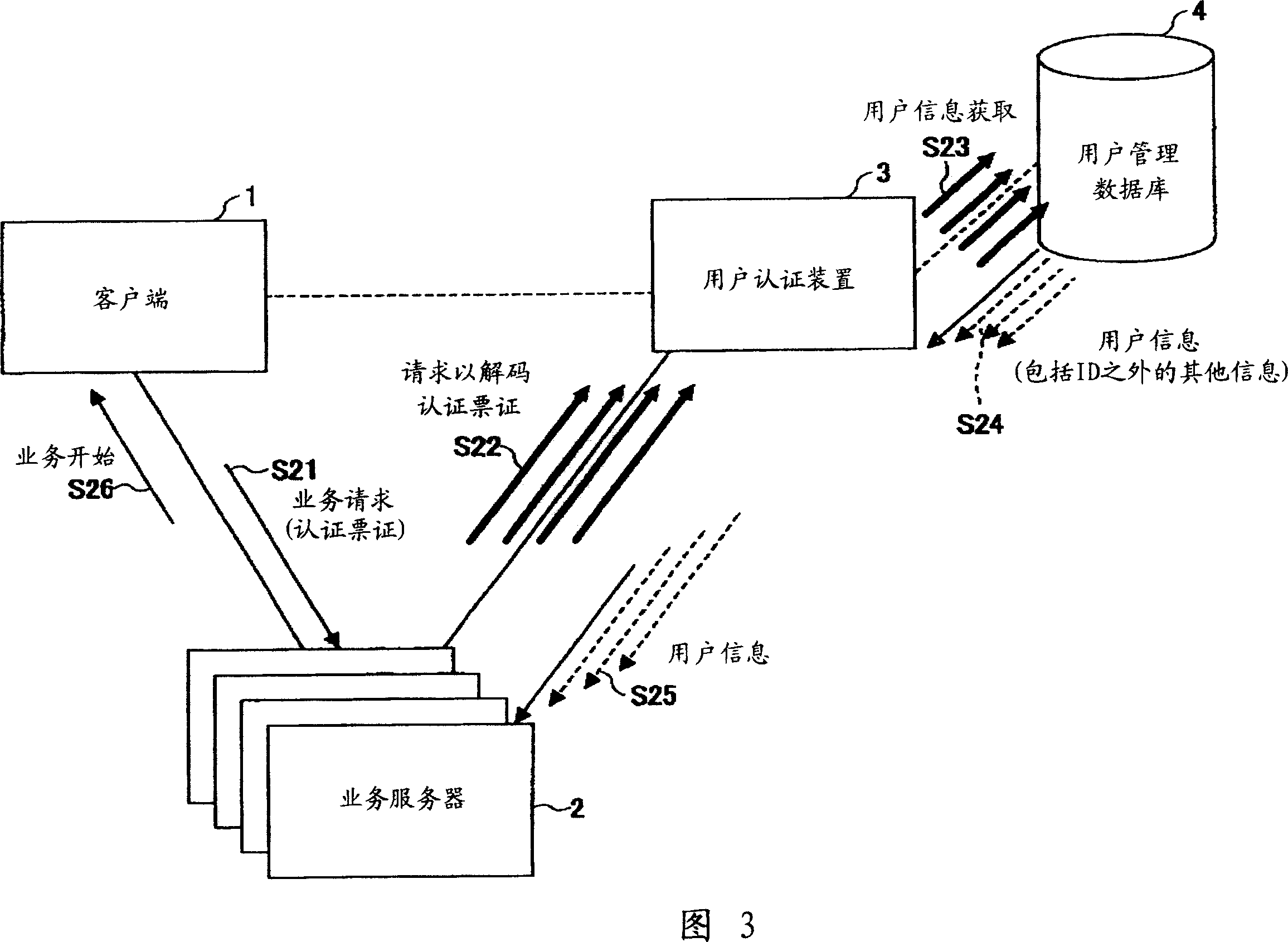 Authentication ticket processing apparatus and method with improved performance for self-contained ticket