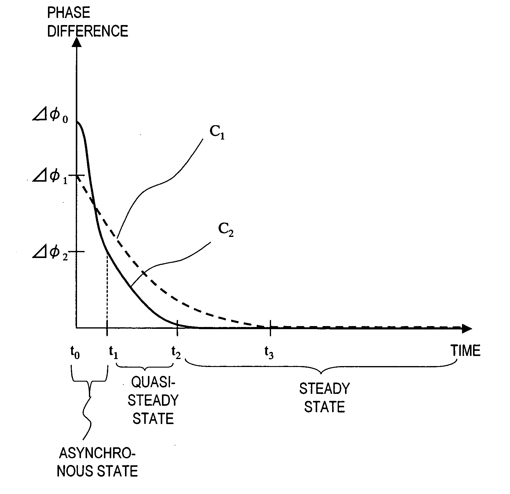 PLL clock generator, optical disc drive and method for controlling PLL clock generator