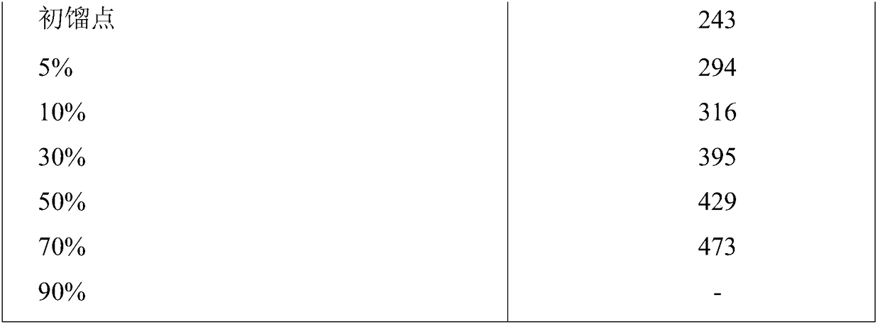 Composition capable of reducing CO and NOx emission, preparation method and application thereof, and fluid catalytic cracking method