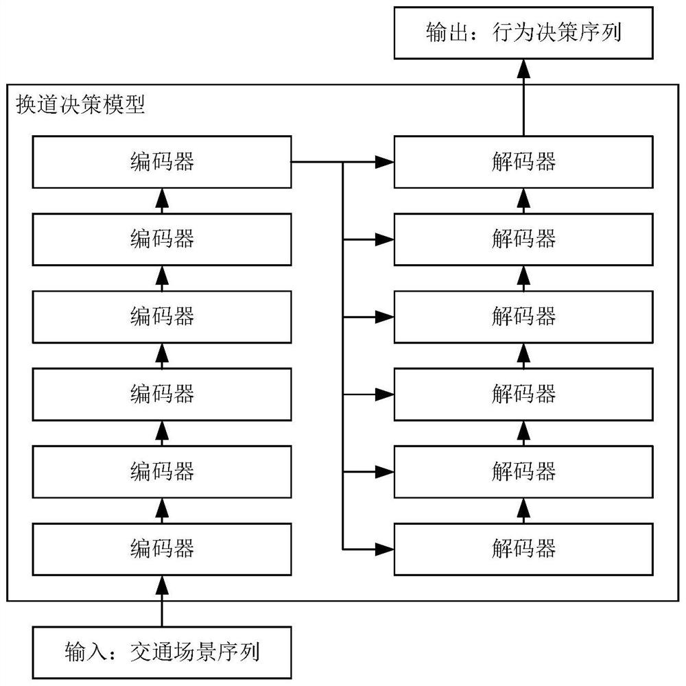 Lane changing method and device for unmanned vehicles