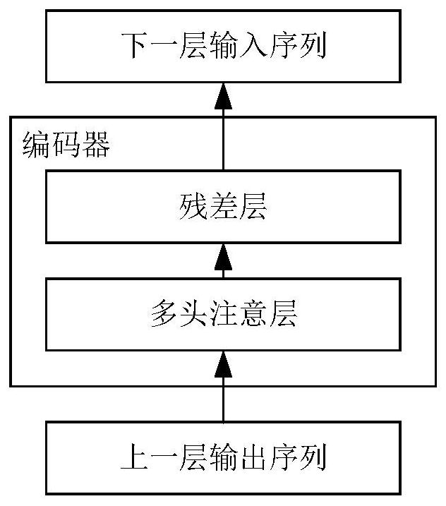 Lane changing method and device for unmanned vehicles