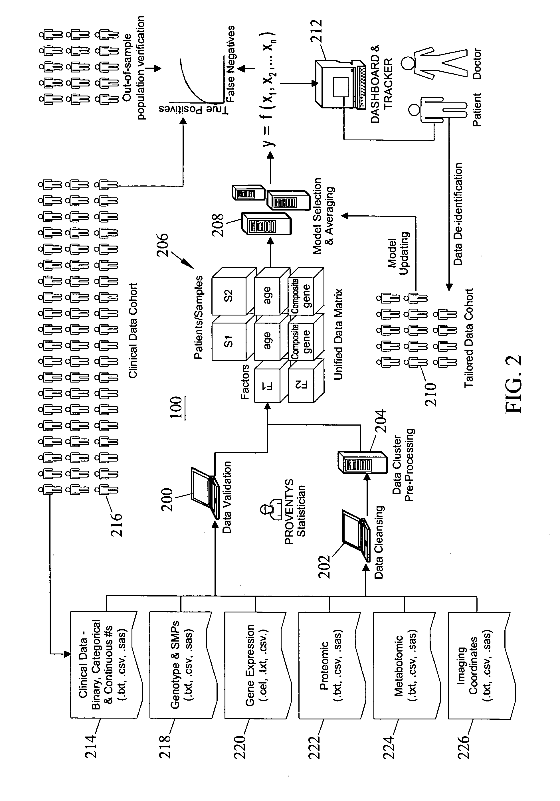 Methods, system, and computer program products for developing and using predictive models for predicting a plurality of medical outcomes, for evaluating intervention strategies, and for simultaneously validating biomarker causality