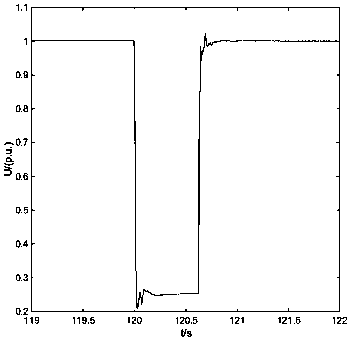 Double-fed wind turbine generator transient reactive characteristic simulation method and device