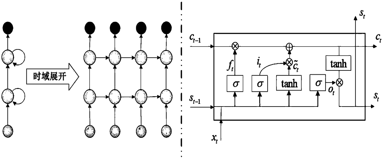 Single frequency point frequency spectrum prediction method based on optimum long short-term memory model