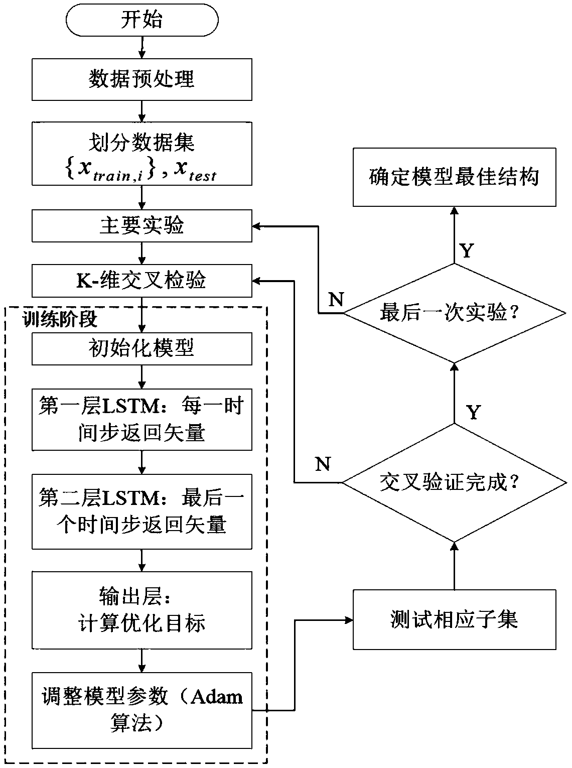 Single frequency point frequency spectrum prediction method based on optimum long short-term memory model