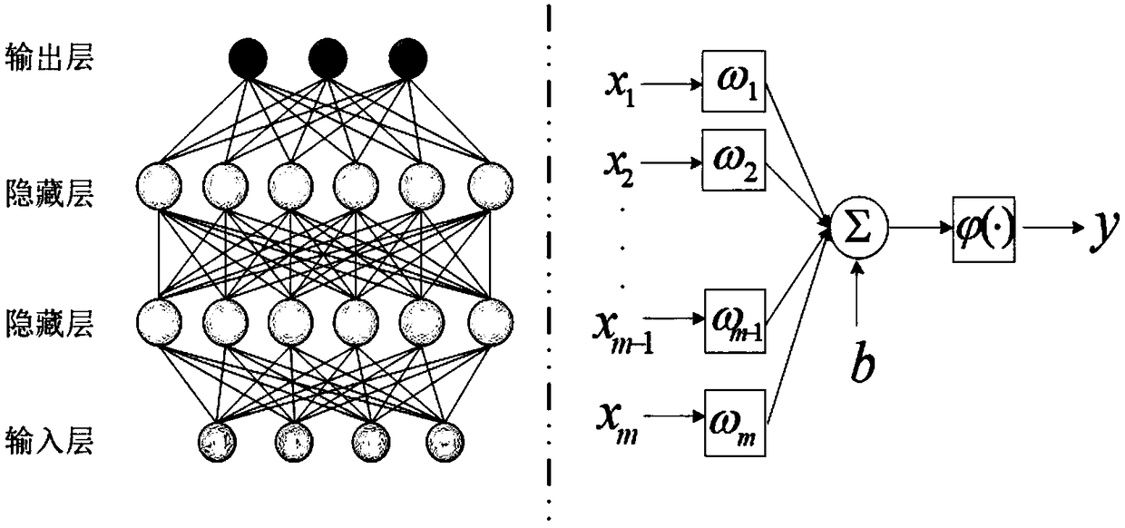 Single frequency point frequency spectrum prediction method based on optimum long short-term memory model