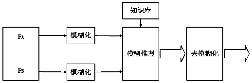 Control method for neutral system based on interval two-type T-S model