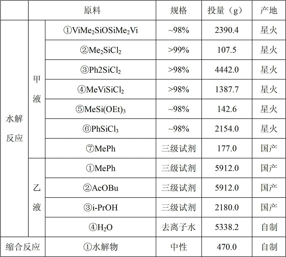 LED (light-emitting diode) packaging adhesive and production method thereof