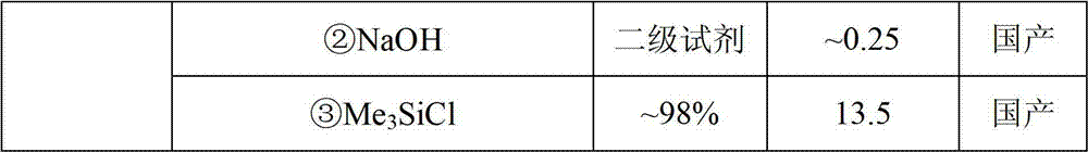 LED (light-emitting diode) packaging adhesive and production method thereof