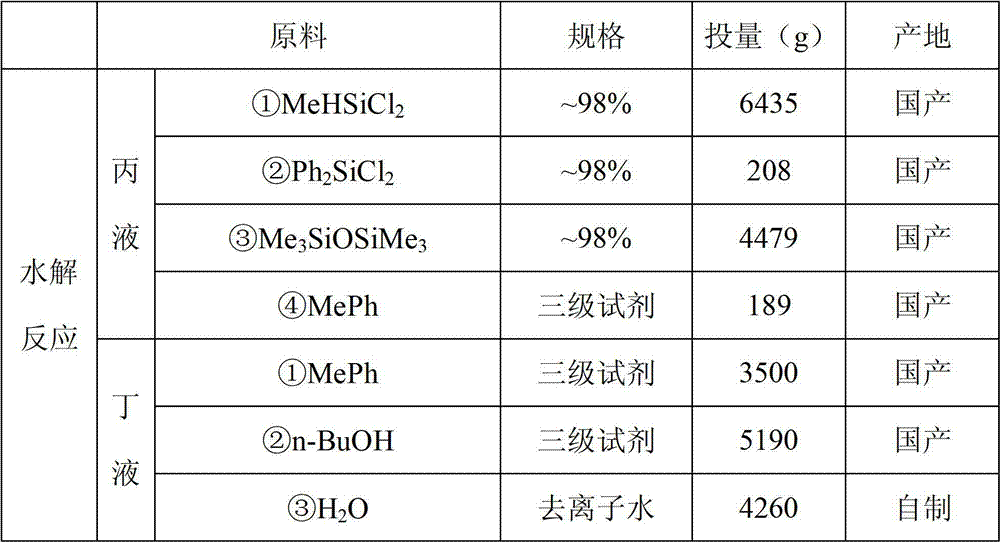 LED (light-emitting diode) packaging adhesive and production method thereof