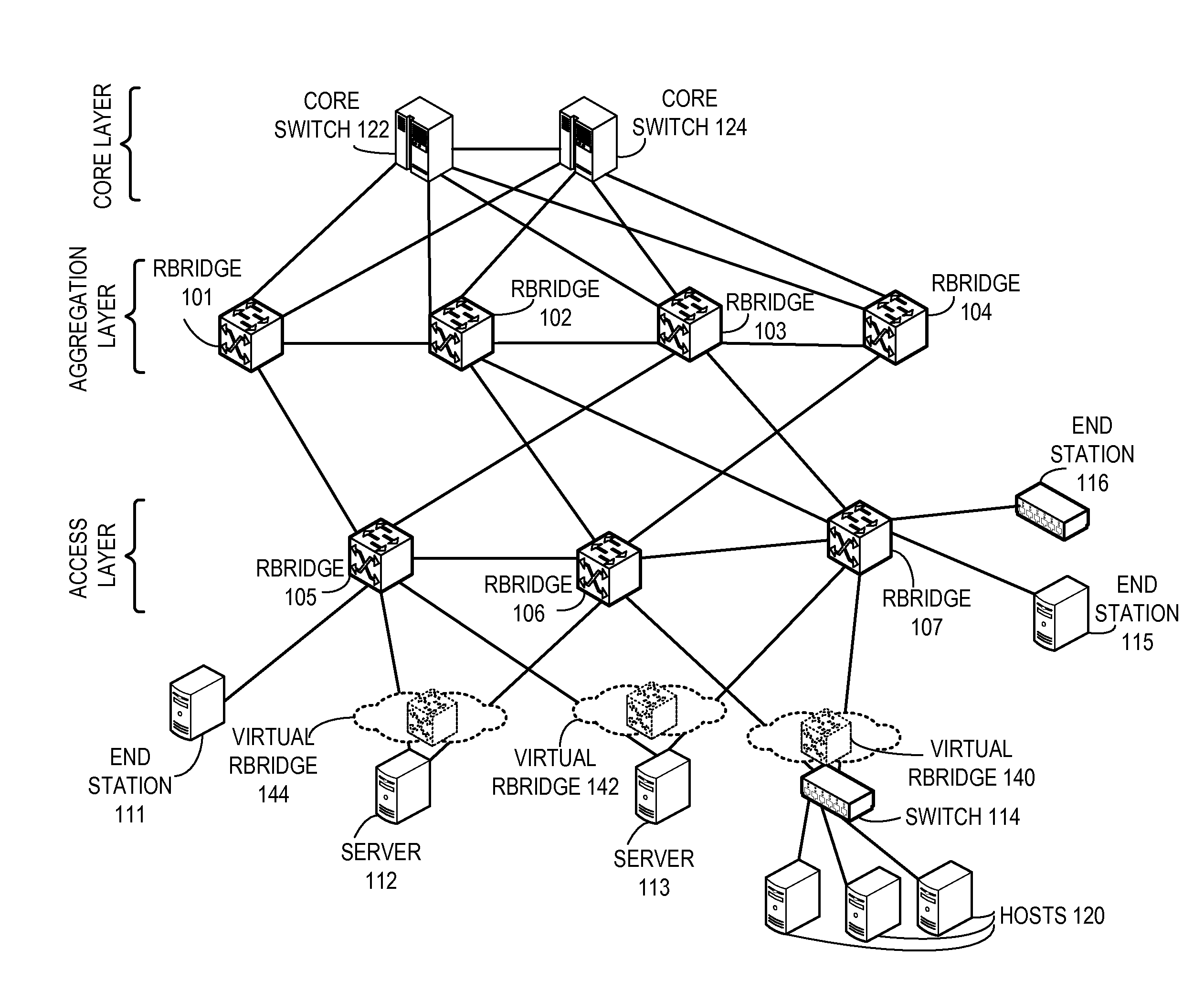 Method and system for extending routing domain to non-routing end stations