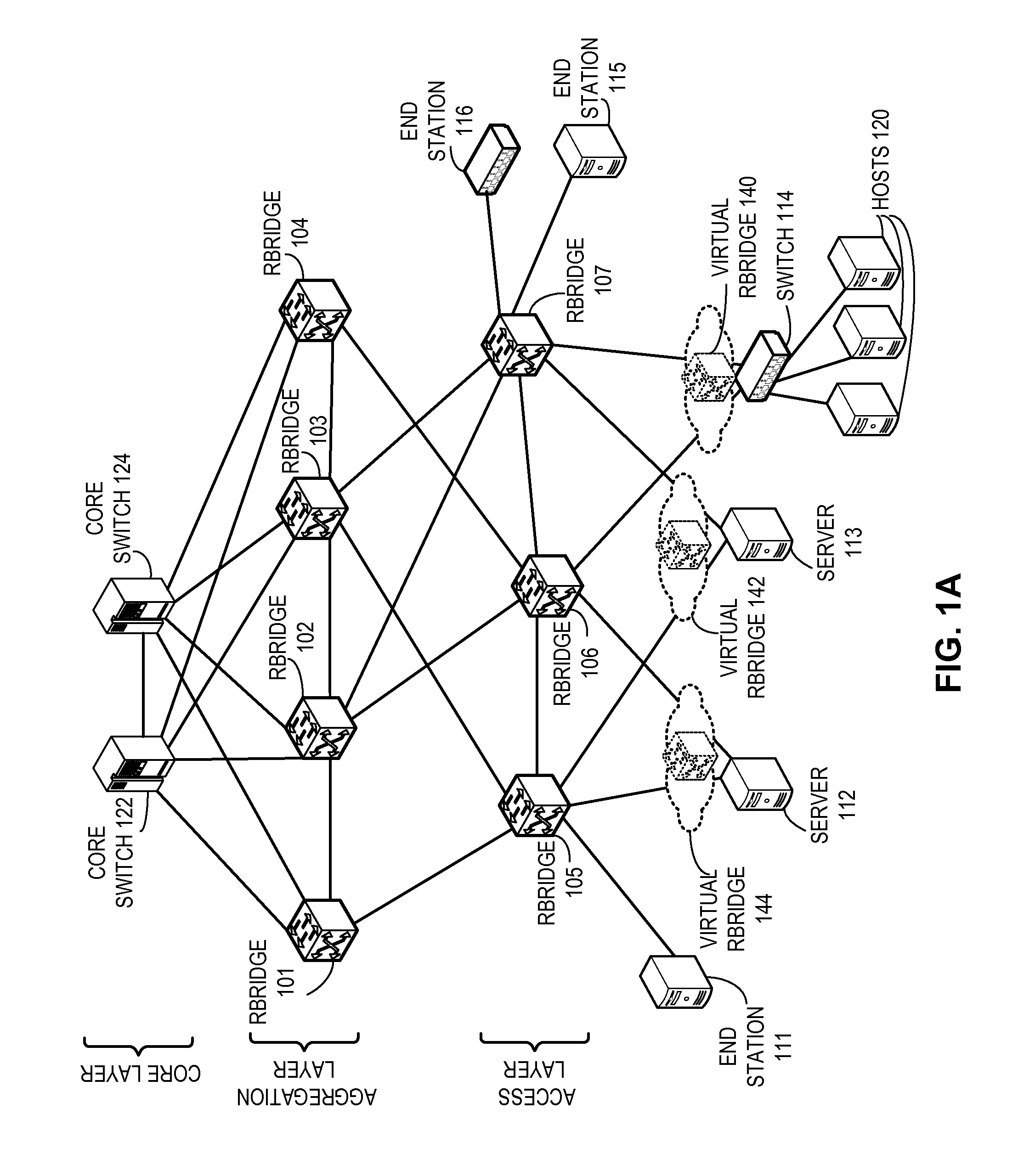 Method and system for extending routing domain to non-routing end stations