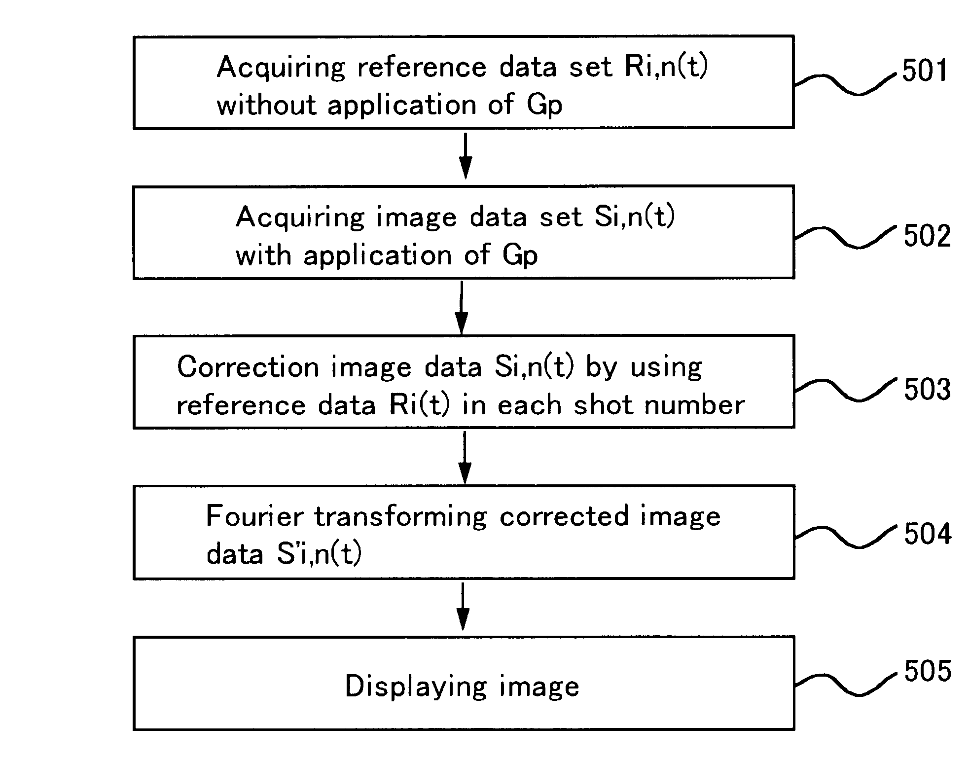 Magnetic resonance imaging method and device