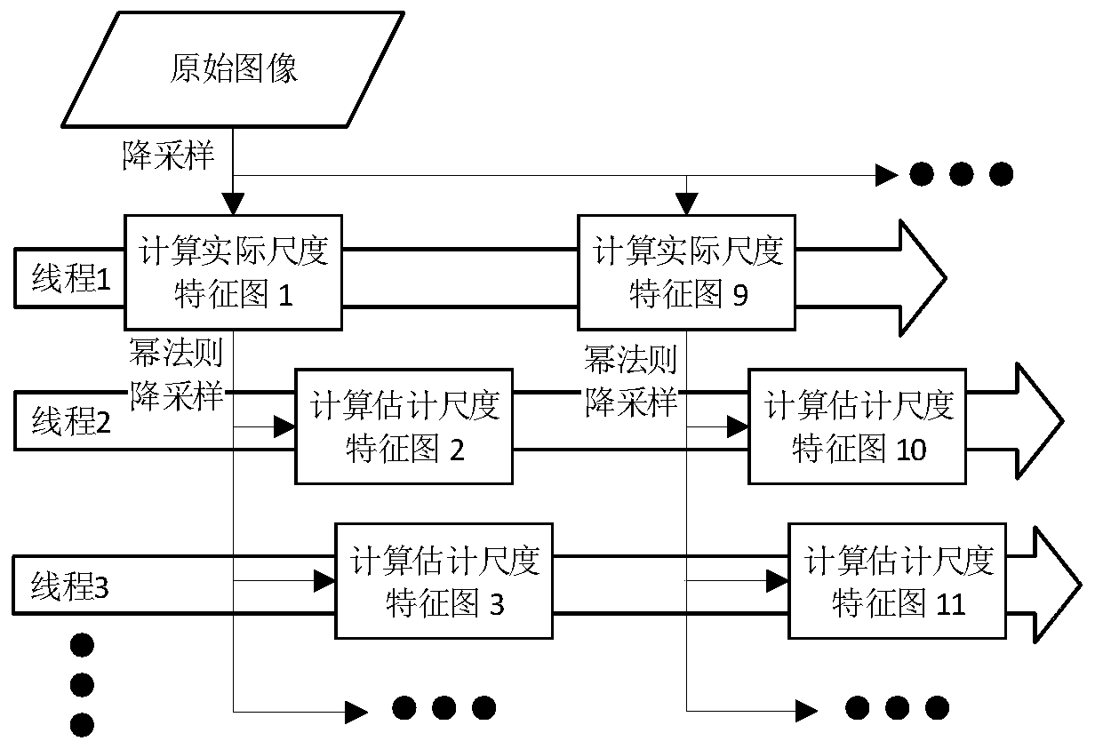 A training method and application of a head and shoulder image classifier