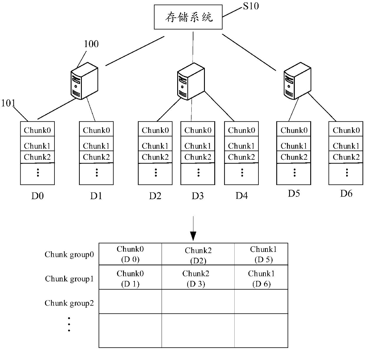 Metadata management and data reconstruction method and device and storage medium