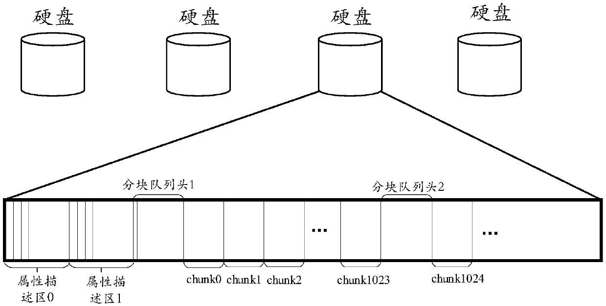 Metadata management and data reconstruction method and device and storage medium