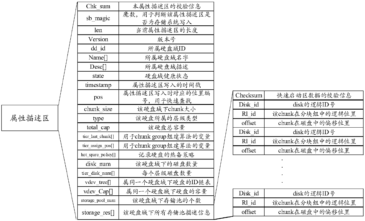 Metadata management and data reconstruction method and device and storage medium