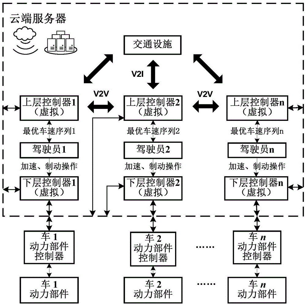 Energy management optimization control method for hybrid electric vehicle based on V2X