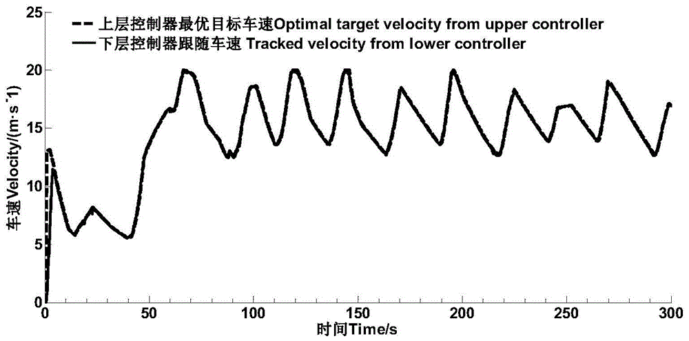 Energy management optimization control method for hybrid electric vehicle based on V2X