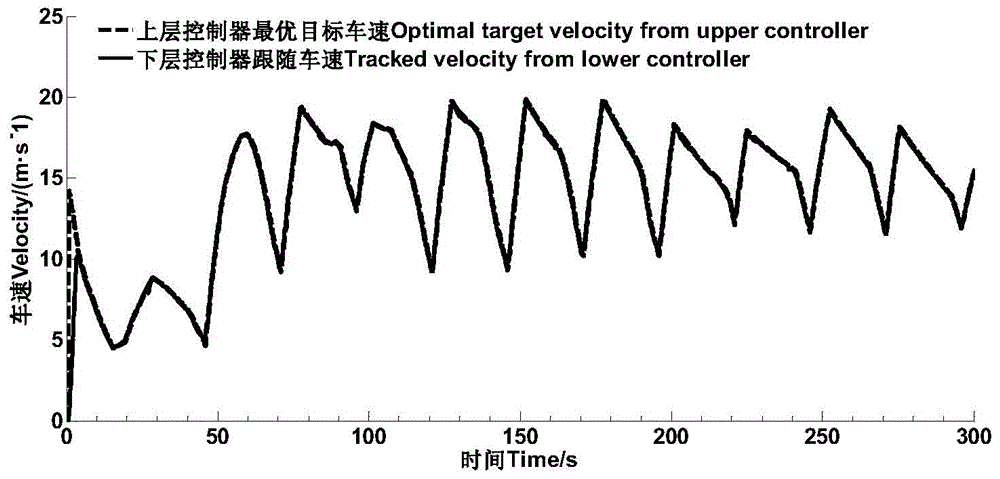 Energy management optimization control method for hybrid electric vehicle based on V2X