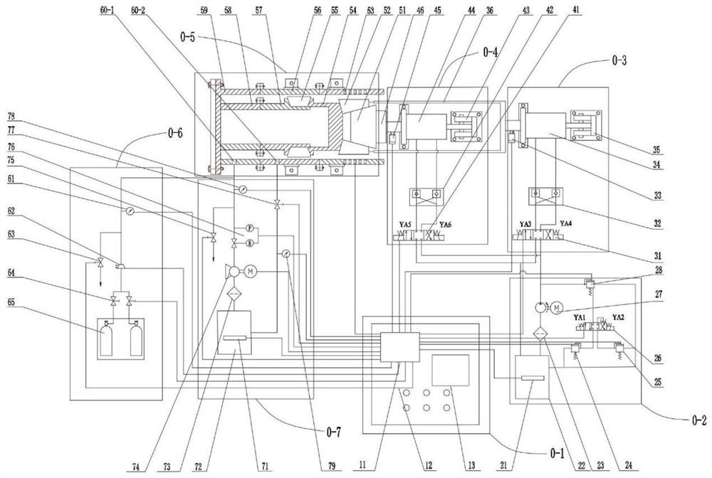 A performance analysis test system and method for pipe plugging robot slips and rubber cartridges