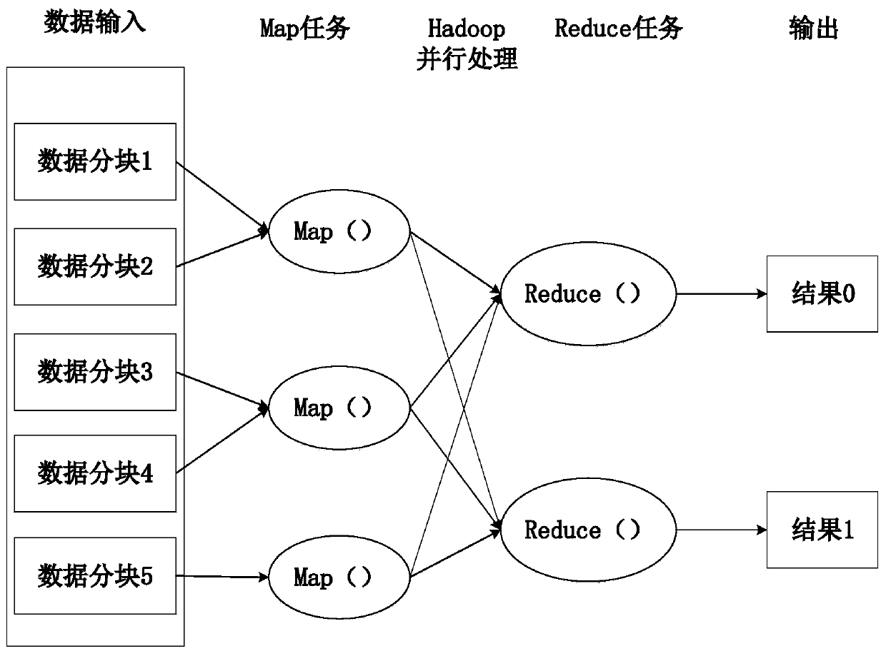 Optimized design method and system for medicine logistics distribution path, and medium