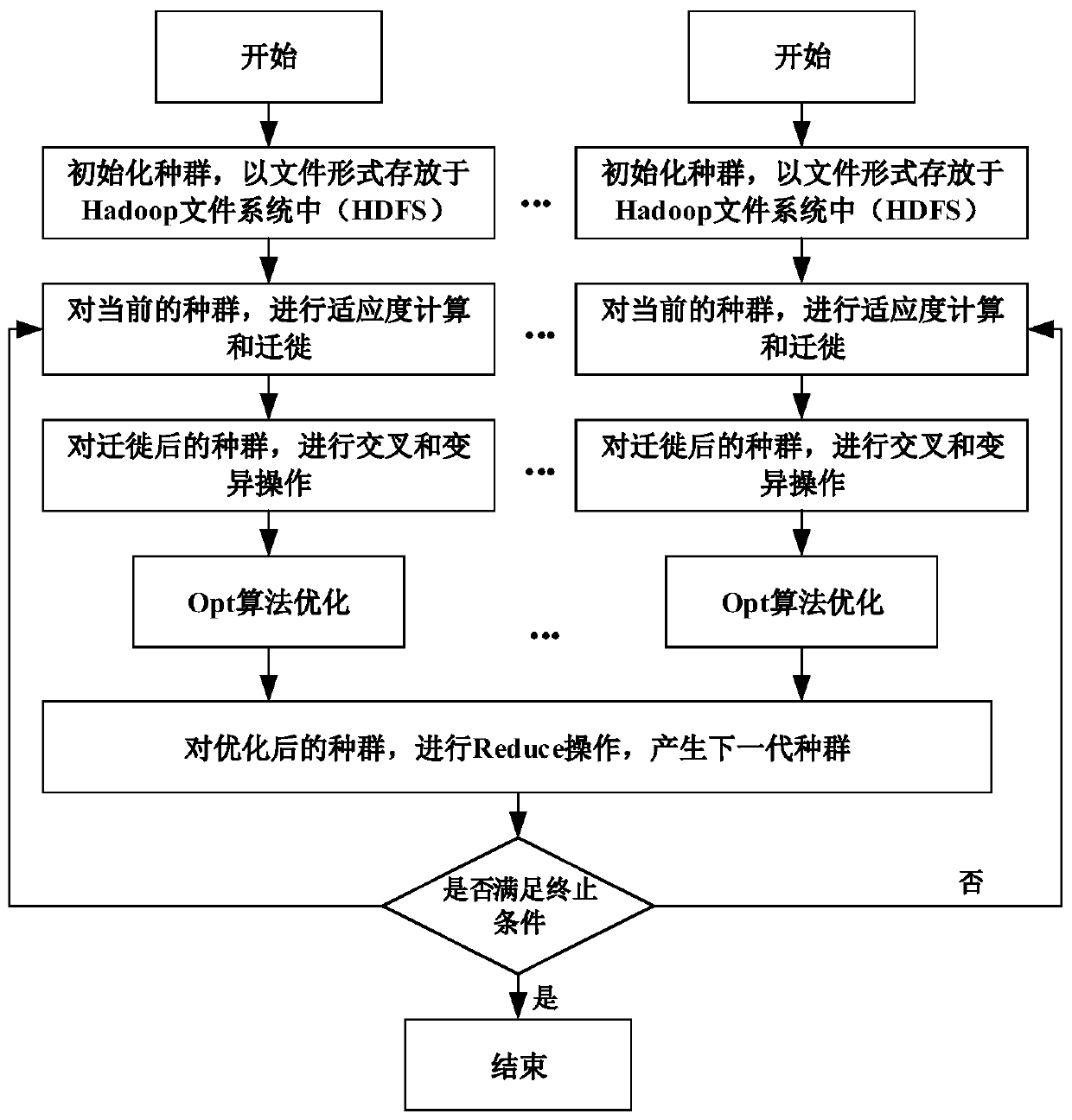 Optimized design method and system for medicine logistics distribution path, and medium