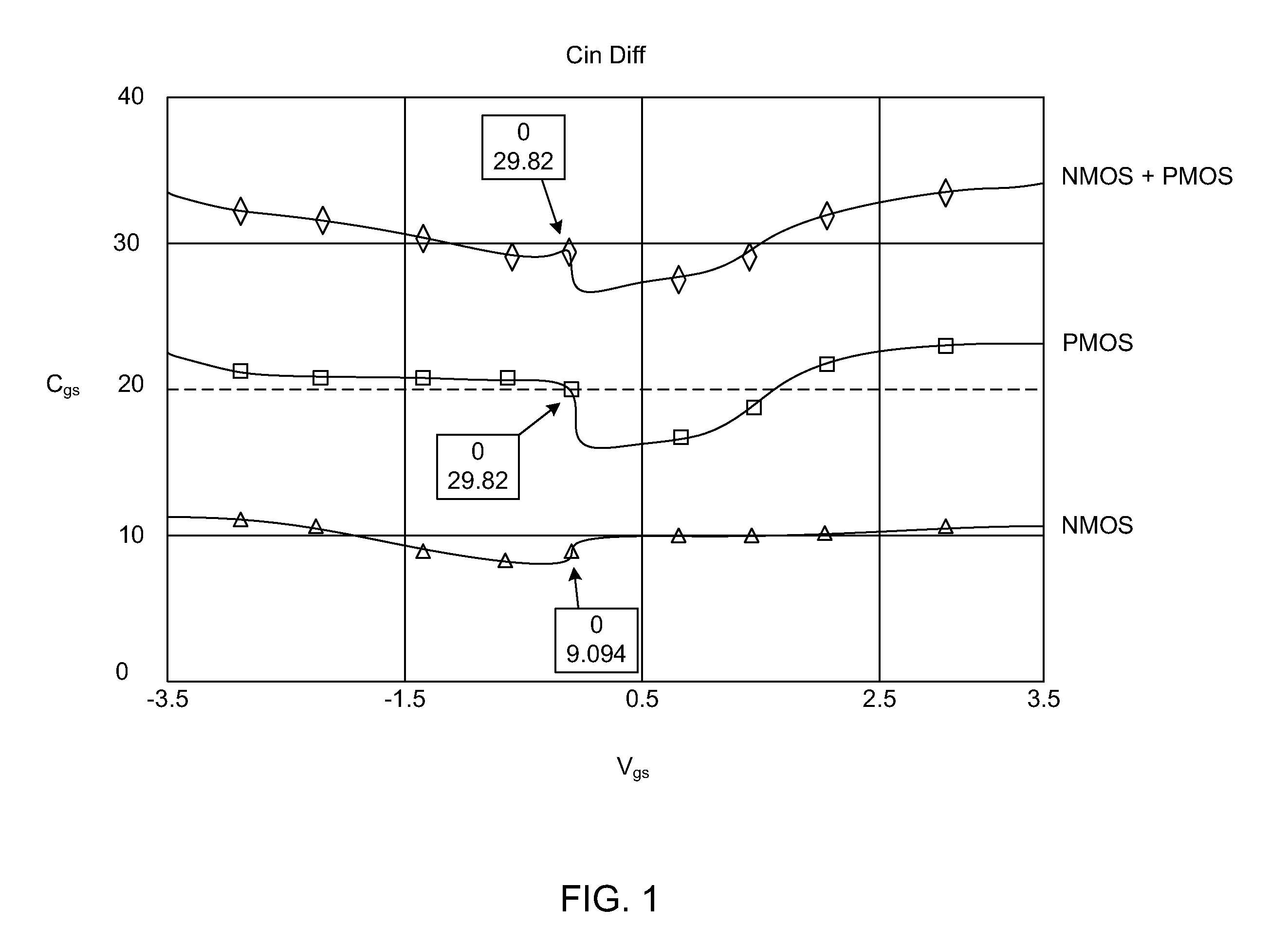 Non-linear capacitance compensation