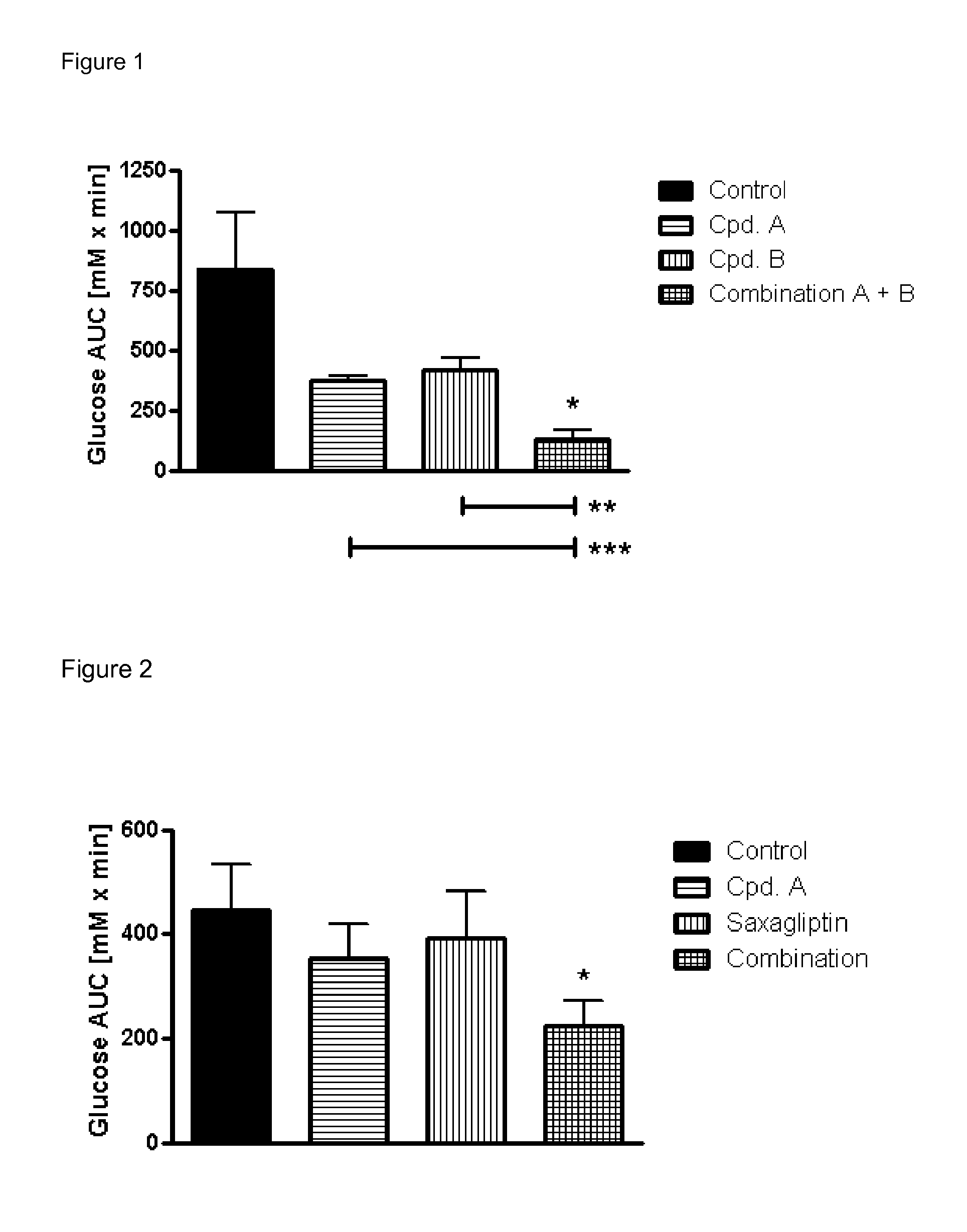 Pharmaceutical composition comprising a glucopyranosyl-substituted benzene derivate