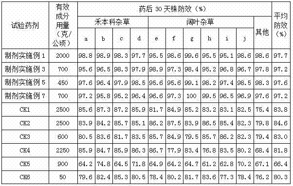 Ternary weeding composition with glyphosate