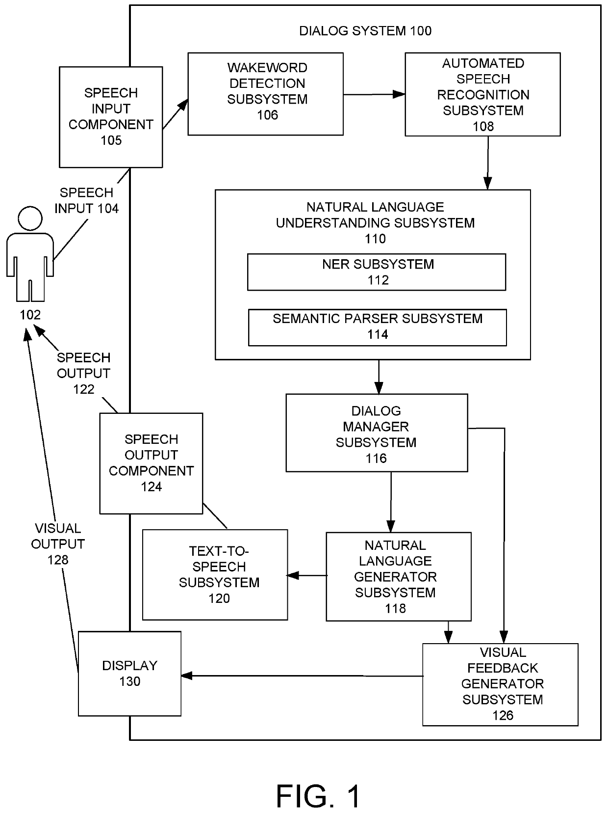 Real-time feedback for efficient dialog processing