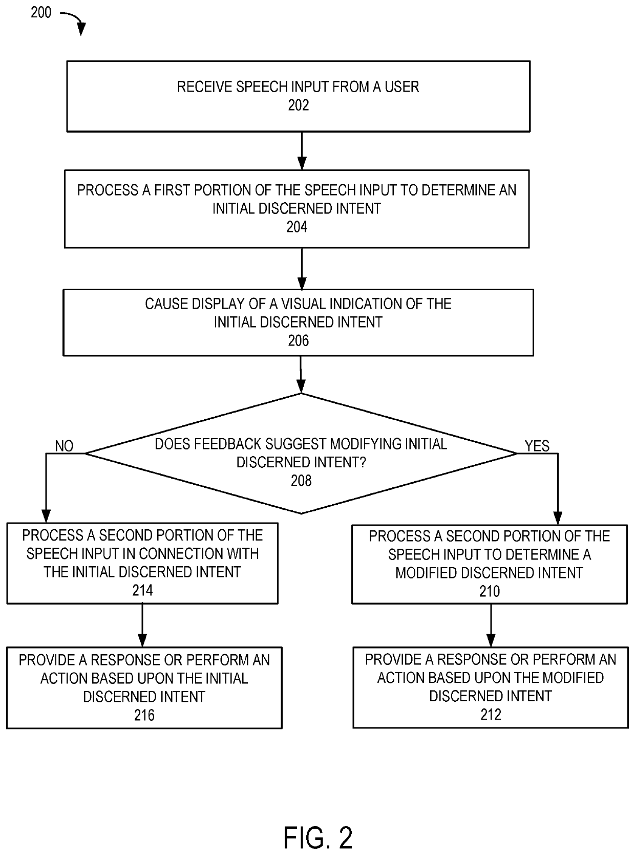 Real-time feedback for efficient dialog processing