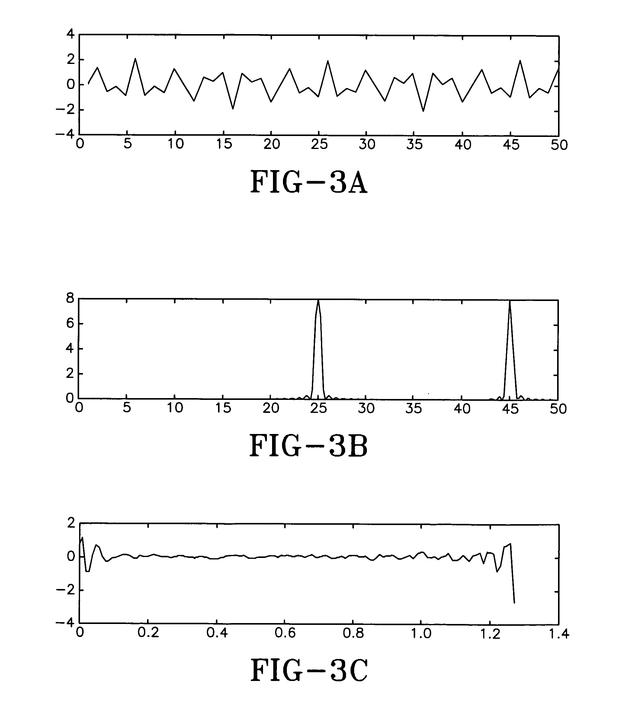 Target indentification method using cepstral coefficients