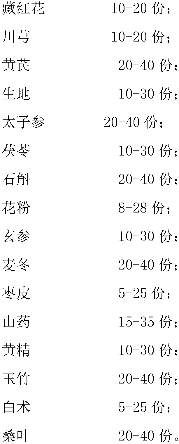 A Chinese medicinal composition for treating diabetes and its application and device