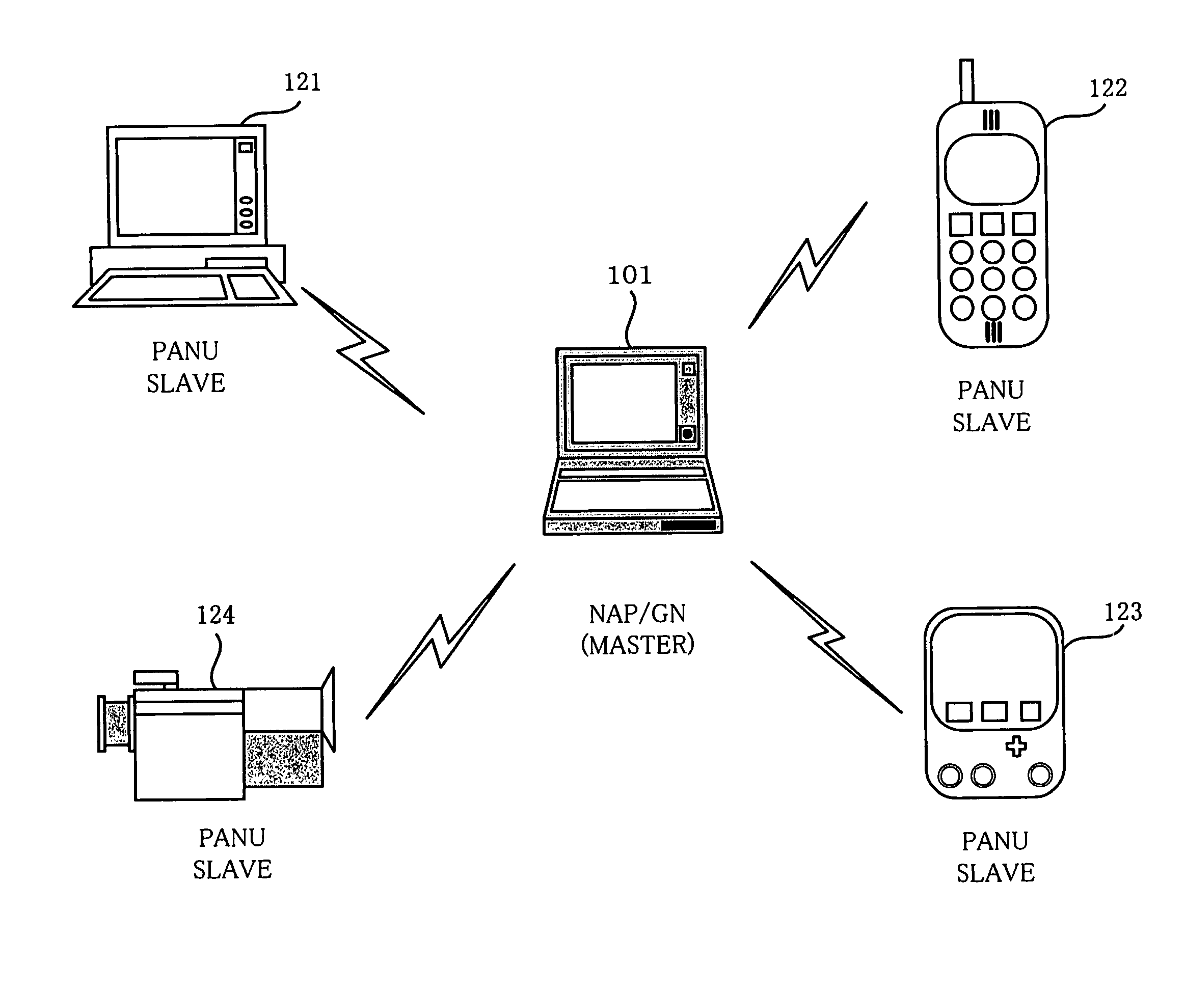 Electronic device having communication function