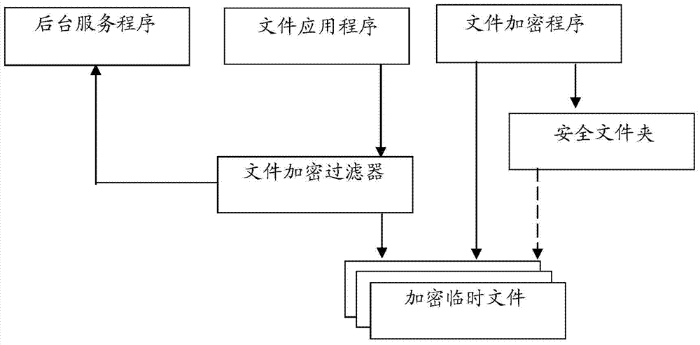 File encryption system