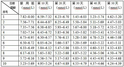 Fructus phyllanthi fermented wine capable of reducing blood fat and preparation method thereof