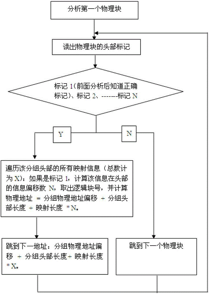 Recombination method for irrelevant mirror images of file system