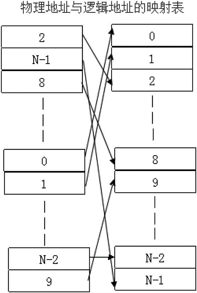 Recombination method for irrelevant mirror images of file system