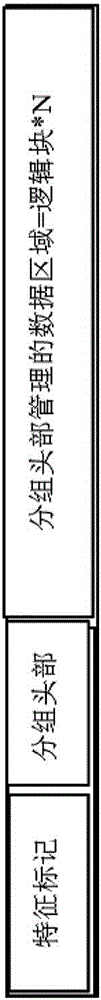 Recombination method for irrelevant mirror images of file system