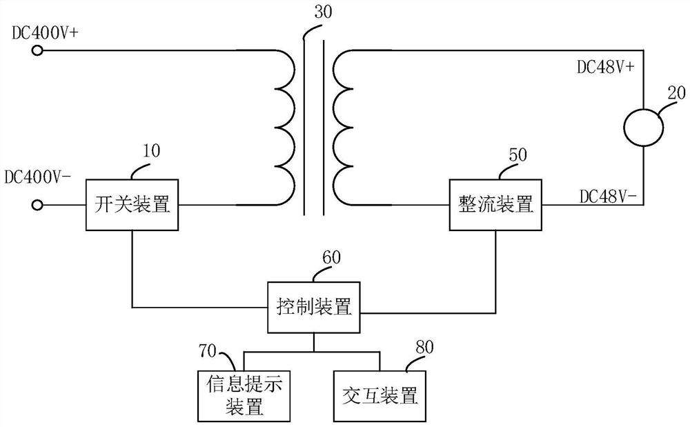 Direct current socket and power supply method thereof