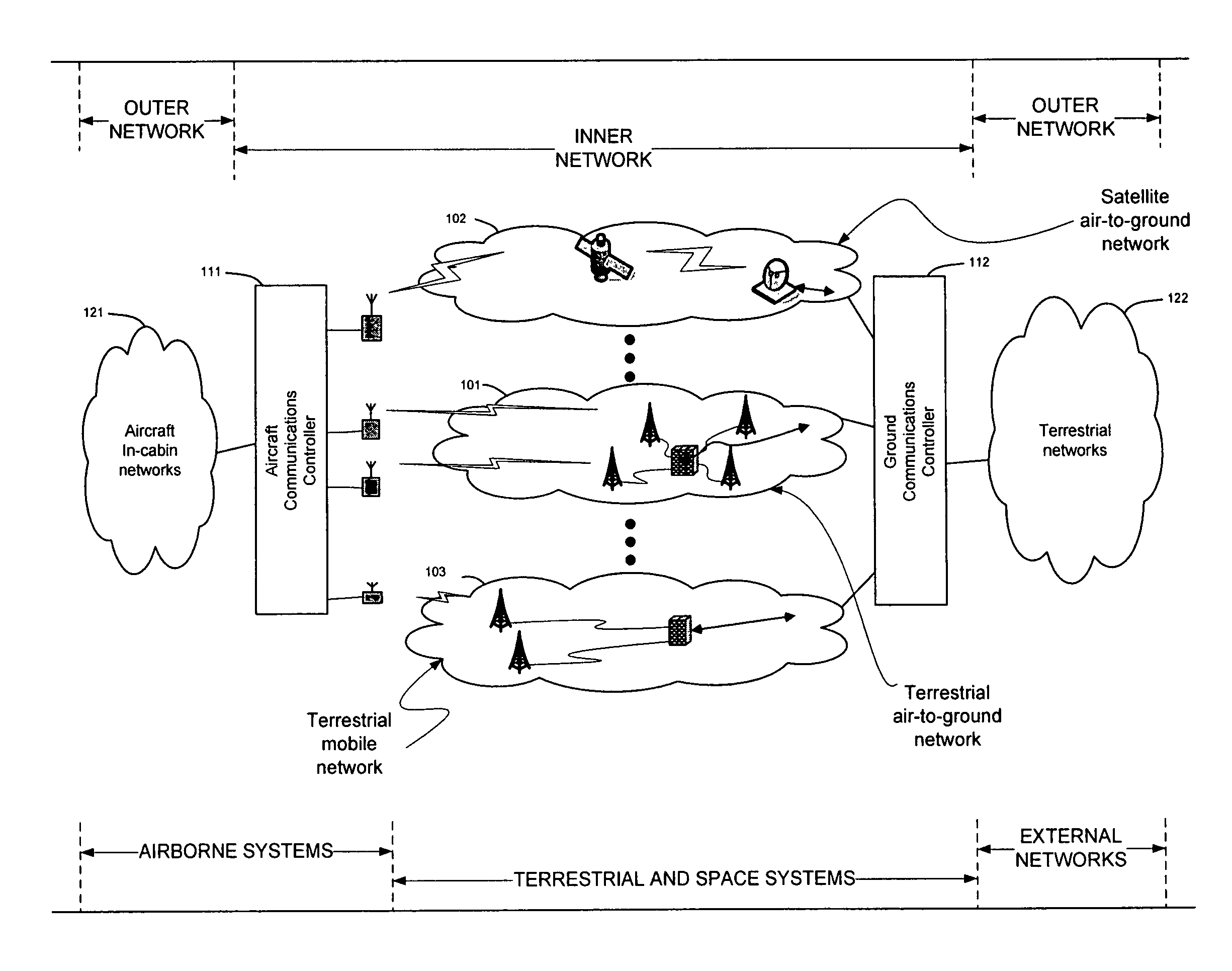 System for managing call handoffs between an aircraft and multiple cell sites