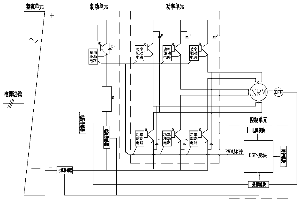 Rapid braking control system and control method for three-phase switched reluctance motor