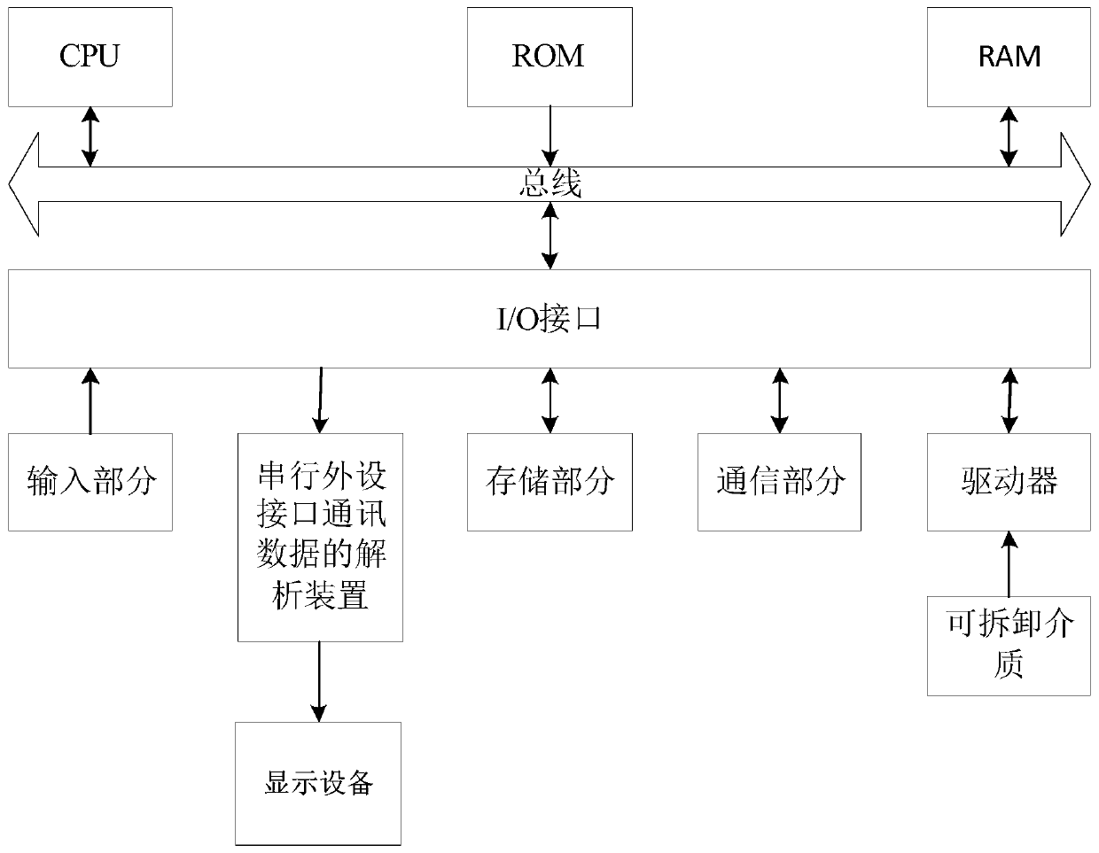 Serial peripheral interface communication data analysis method, computing equipment and storage medium