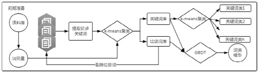 A Classification Method of Enterprise Industry