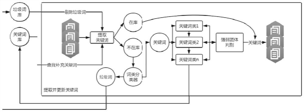 A Classification Method of Enterprise Industry