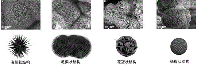 Morphology-controlled carbon quantum dot/nickel cobaltate composite electrode material and preparation method