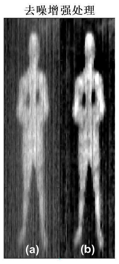 Real-time segmentation and classification method of passive terahertz image target